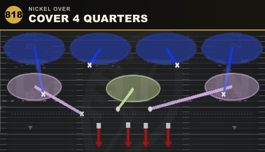 COVER 4 QUARTERS from Nickel Over