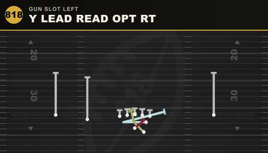 Y LEAD READ OPT RT from Gun Slot Left