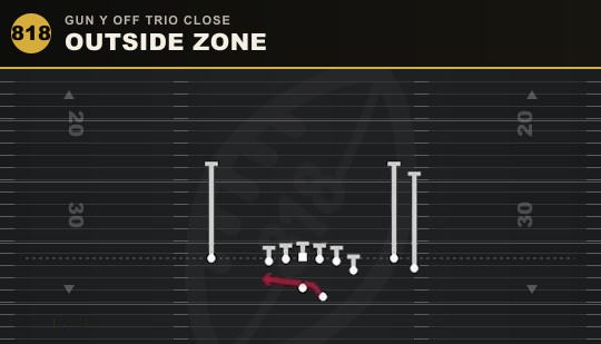 OUTSIDE ZONE from Gun Y Off Trio Close
