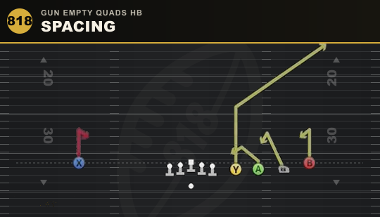 SPACING from Gun Empty Quads HB