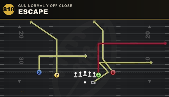 ESCAPE from Gun Normal Y Off Close