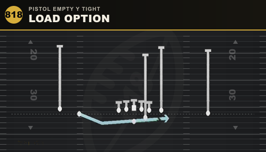 LOAD OPTION from Pistol Empty Y Tight