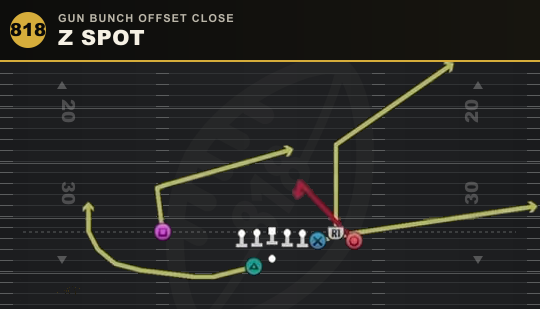 Z SPOT from Gun Bunch Offset Close