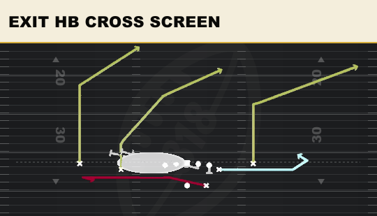 EXIT HB CROSS SCREEN from Normal Y Off Close