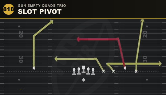 SLOT PIVOT from Gun Empty Quads Trio