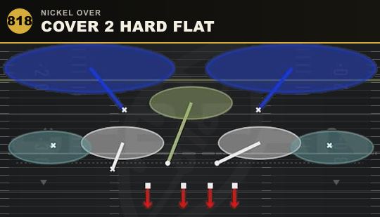 COVER 2 HARD FLAT from Nickel Over