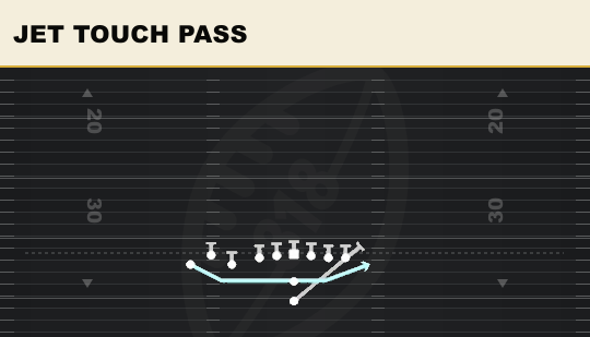 JET TOUCH PASS from Bunch TE