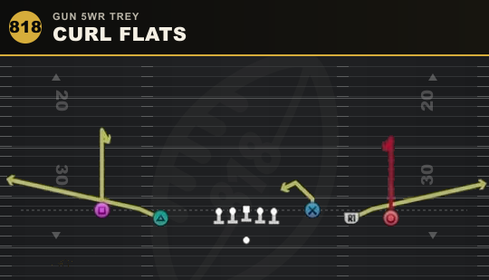 CURL FLATS from Gun 5WR Trey