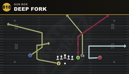 DEEP FORK from Gun Box