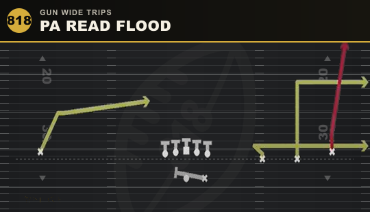 PA READ FLOOD from Gun Wide Trips