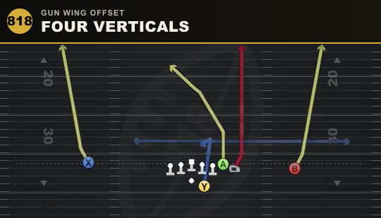 FOUR VERTICALS from Gun Wing Offset