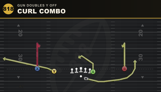CURL COMBO from Gun Doubles Y Off