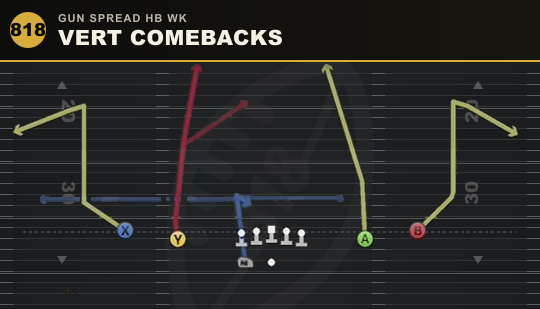 VERT COMEBACKS from Gun Spread HB Wk