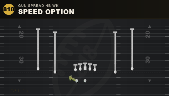 SPEED OPTION from Gun Spread HB Wk