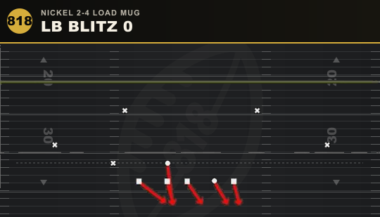LB BLITZ 0 from Nickel 2-4 Load Mug