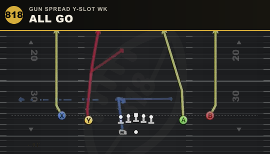 ALL GO from Gun Spread Y-Slot Wk