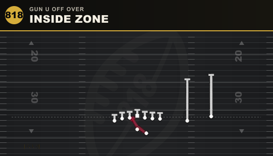 INSIDE ZONE from Gun U Off Over