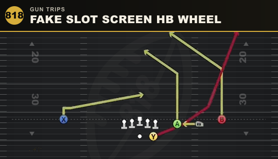 FAKE SLOT SCREEN HB WHEEL from Gun Trips