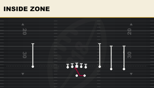 INSIDE ZONE from Trey Open HB Str
