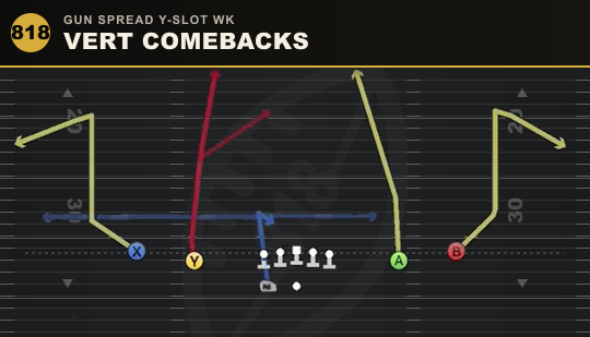 VERT COMEBACKS from Gun Spread Y-Slot Wk