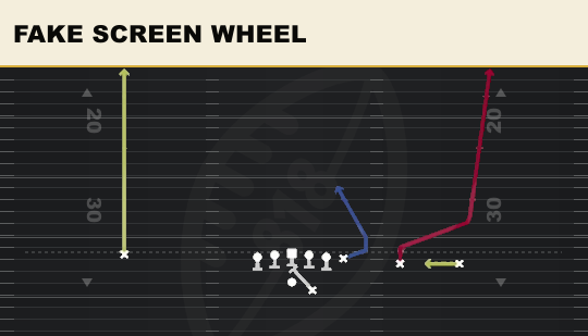FAKE SCREEN WHEEL from Y Trips Offset