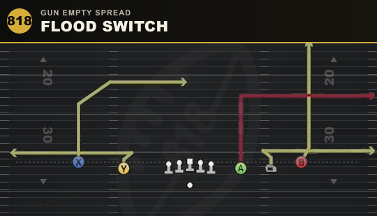 FLOOD SWITCH from Gun Empty Spread
