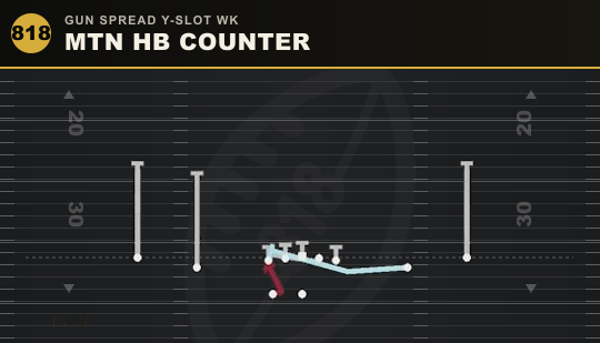 MTN HB COUNTER from Gun Spread Y-Slot Wk