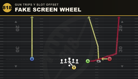 FAKE SCREEN WHEEL from Gun Trips Y Slot Offset