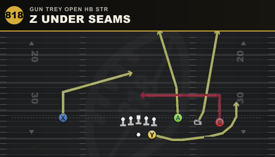 Z UNDER SEAMS from Gun Trey Open HB Str