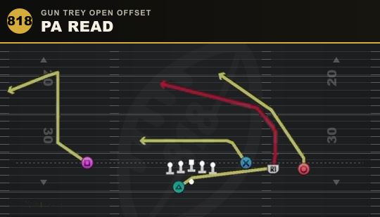 PA READ from Gun Trey Open Offset
