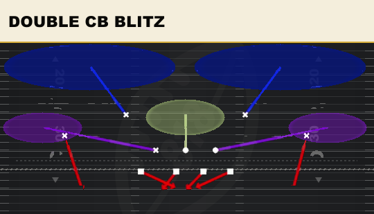 DOUBLE CB BLITZ from 3-3-5 Over Wide