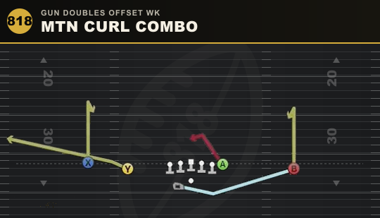 MTN CURL COMBO from Gun Doubles Offset Wk