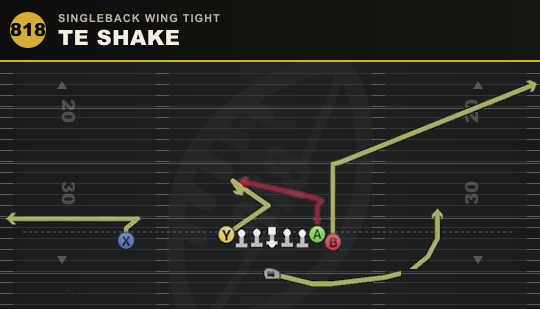 TE SHAKE from Singleback Wing Tight