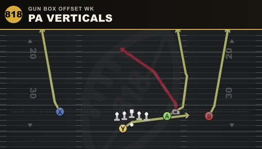 PA VERTICALS from Gun Box Offset Wk