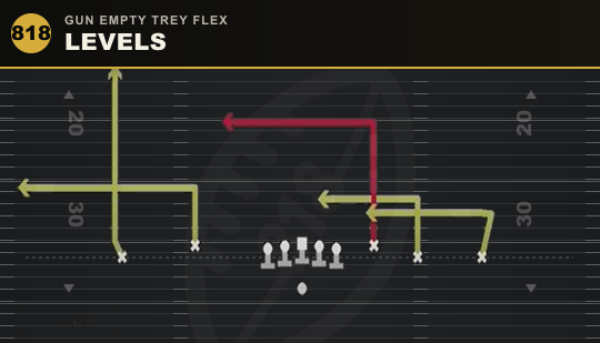 LEVELS from Gun Empty Trey Flex