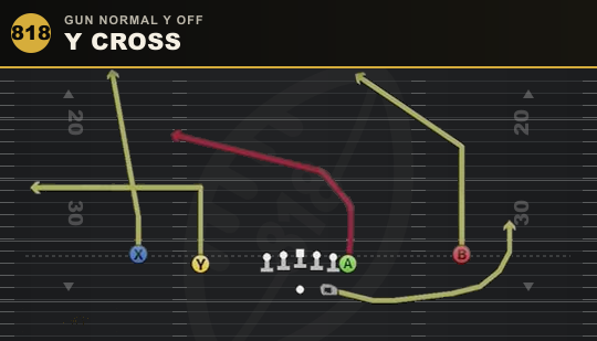 Y CROSS from Gun Normal Y Off