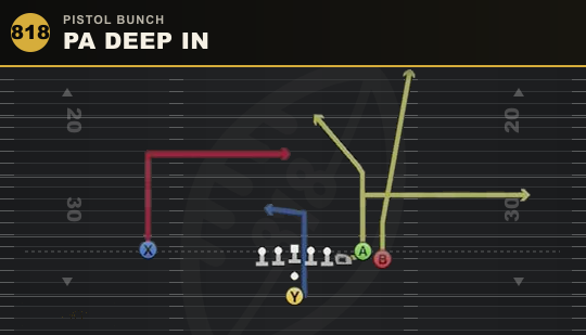PA DEEP IN from Pistol Bunch