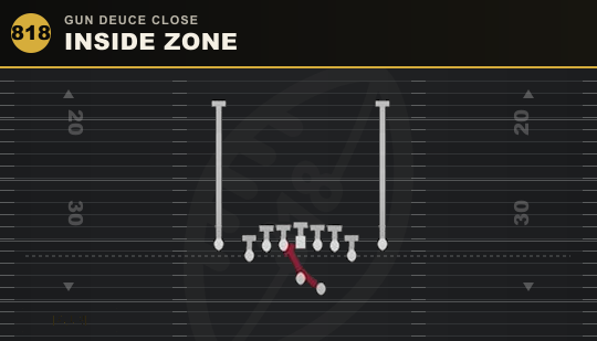 INSIDE ZONE from Gun Deuce Close