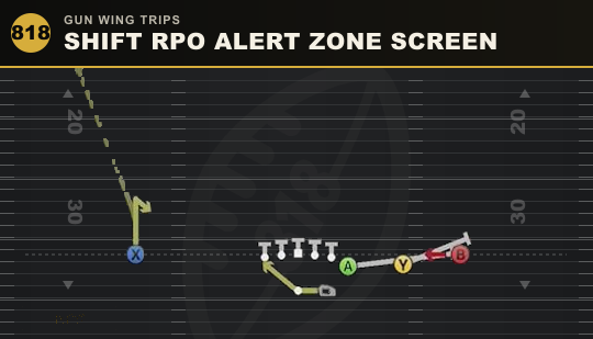 SHIFT RPO ALERT ZONE SCREEN from Gun Wing Trips