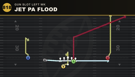 JET PA FLOOD from Gun Slot Left Wk