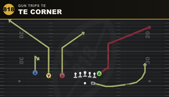 TE CORNER from Gun Trips TE
