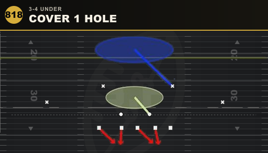 COVER 1 HOLE from 3-4 Under