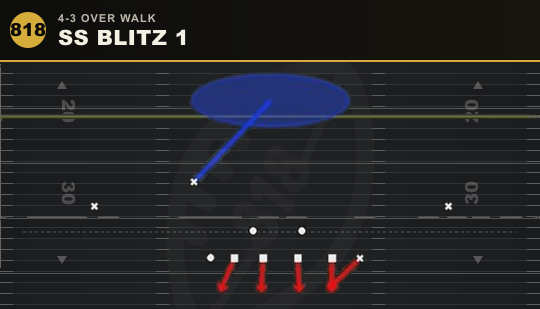 SS BLITZ 1 from 4-3 Over Walk