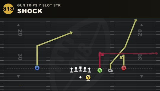 SHOCK from Gun Trips Y Slot Str