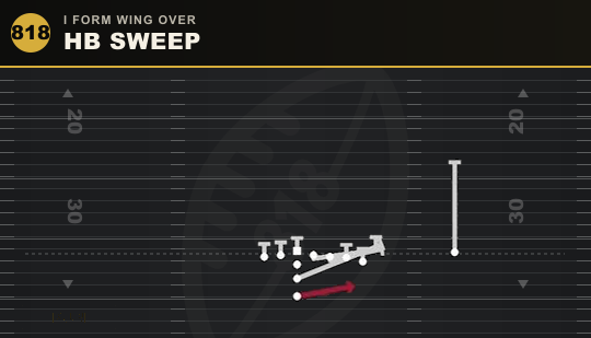 HB SWEEP from I Form Wing Over