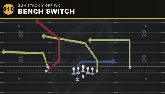 BENCH SWITCH from Gun Stack Y Off Wk