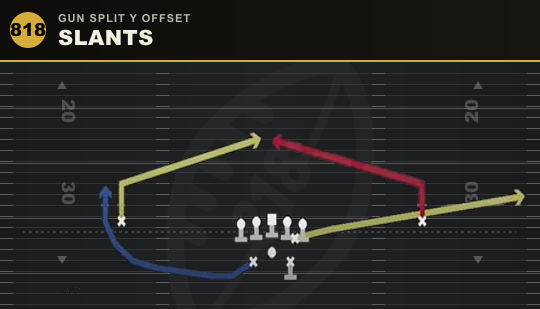 SLANTS from Gun Split Y Offset