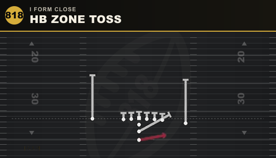 HB ZONE TOSS from I Form Close