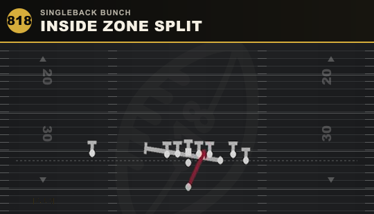 INSIDE ZONE SPLIT from Singleback Bunch