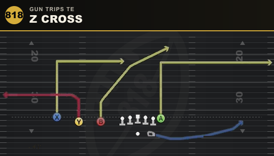 Z CROSS from Gun Trips TE